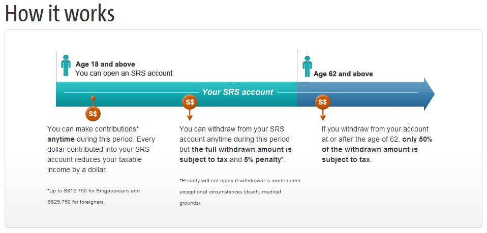 Why I Am Not Too Keen On The Supplementary Retirement Scheme