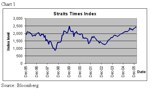 STI ETF: What Exactly Am I Buying?