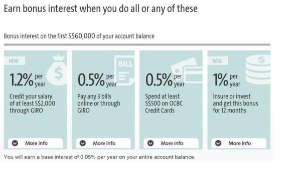 OCBC 360 Account: A Heavy-Hearted Update