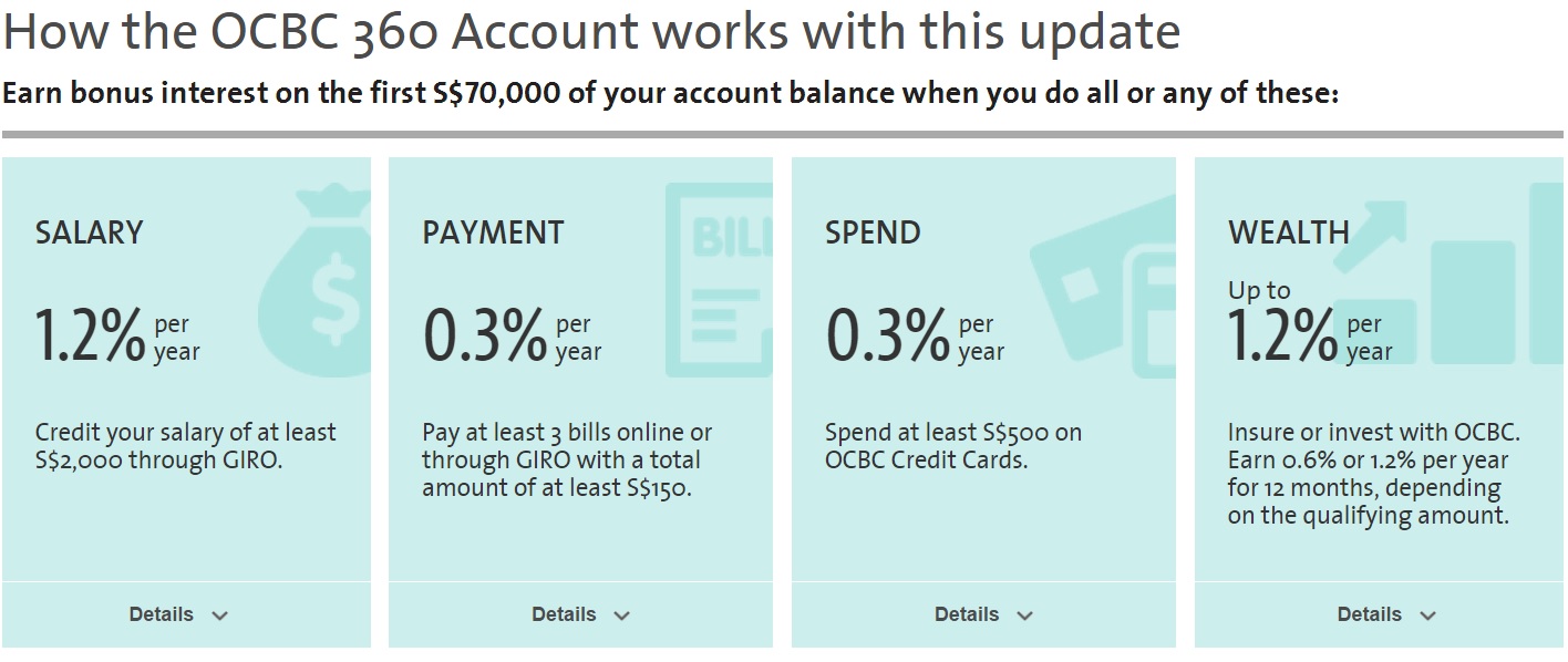 Why I Am Staying With OCBC 360… For Now