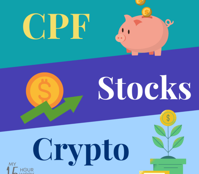 Comparing CPF, Stocks and Crypto Returns