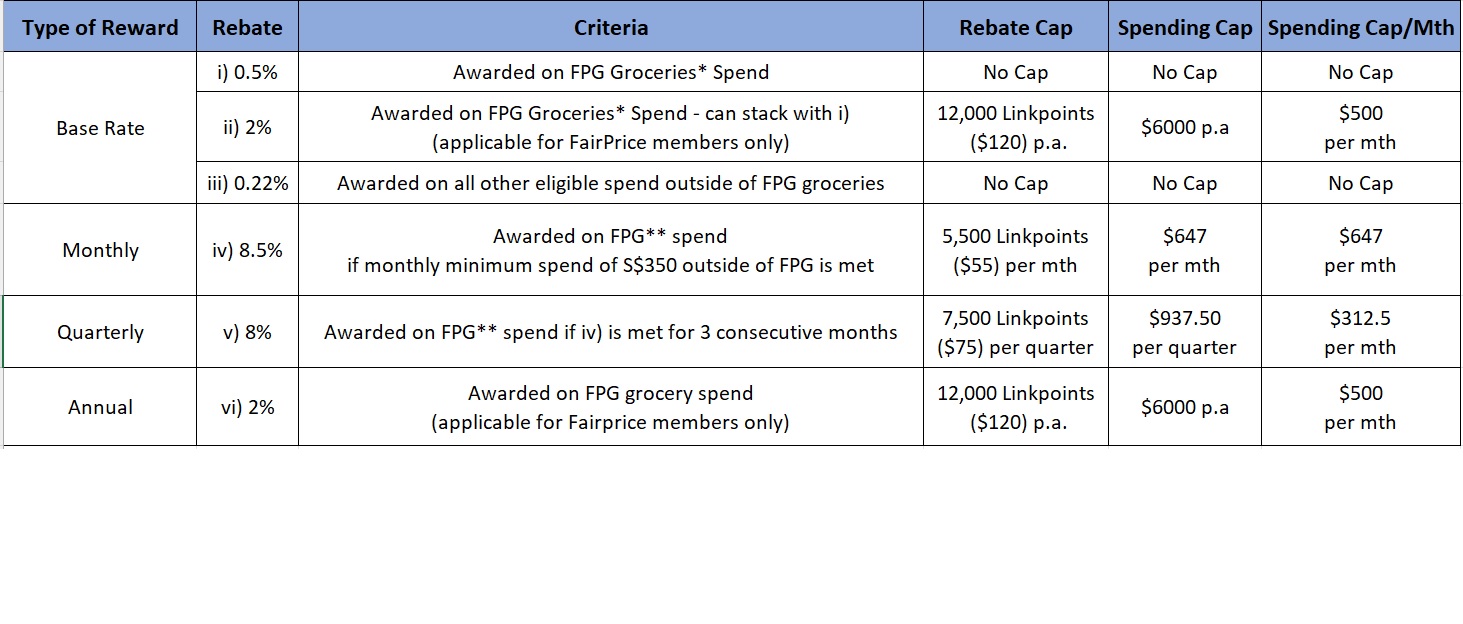 trust-cc-rebates-my-15-hour-work-week