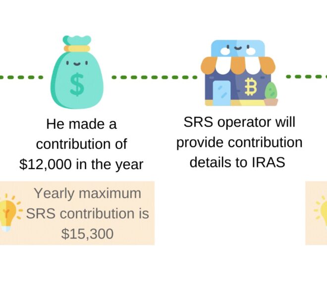 The 15HWW SRS Portfolio Update: November 2022