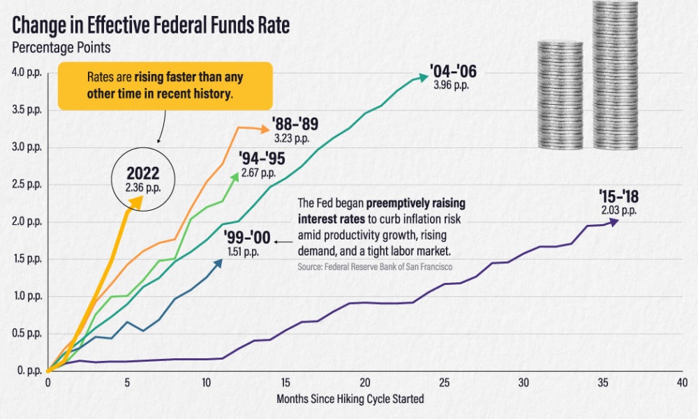 6 Reasons Why I Am Considering Fullerton SGD Cash Fund My 15 Hour